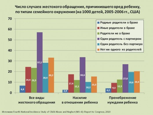 На диаграмме показано количество детей