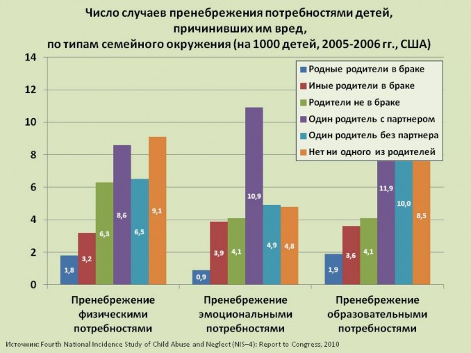 Диаграмма роста семьи