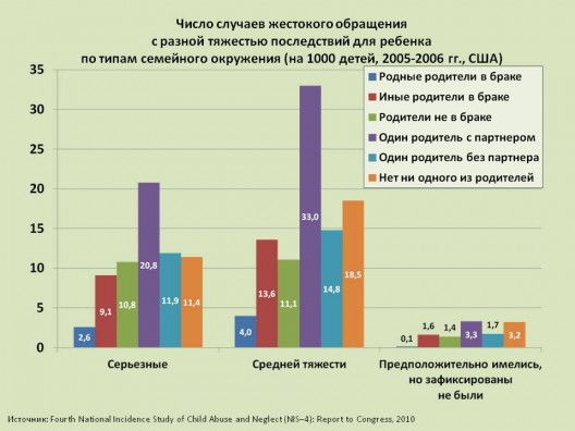 В семье трое детей сын витя составил диаграмму возрастов