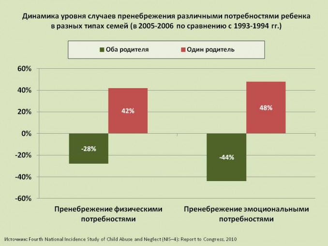 Диаграмма роста семьи