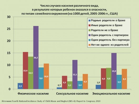 Диаграмма интересные факты