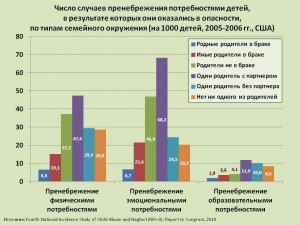 Диаграмма роста семьи