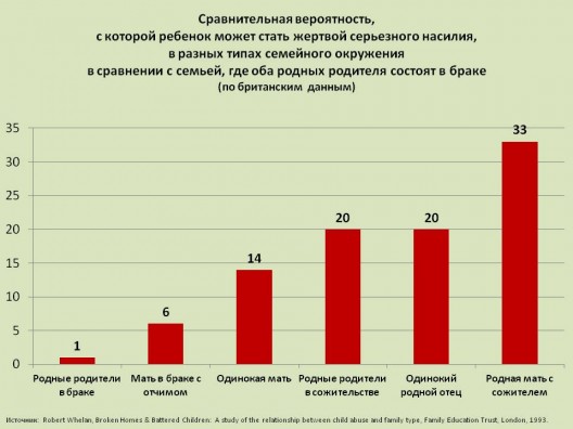 В семье трое детей сын артем составил диаграмму возрастов семьи определите по диаграмме