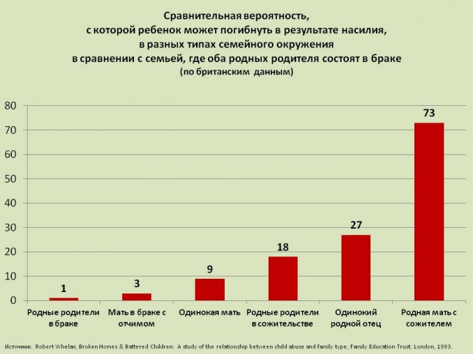 Диаграмма возраста семьи